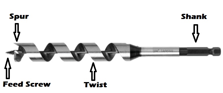 Parts of a High Speed Steel Wood Auger Bit for 5/8 Inch Diameter x 7-7/8 Inch Long HSS Wood Auger Bit